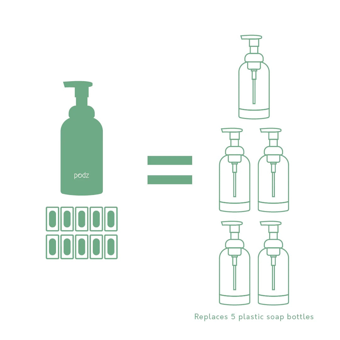 Zippies Podz Soluble Hand Soap Pods