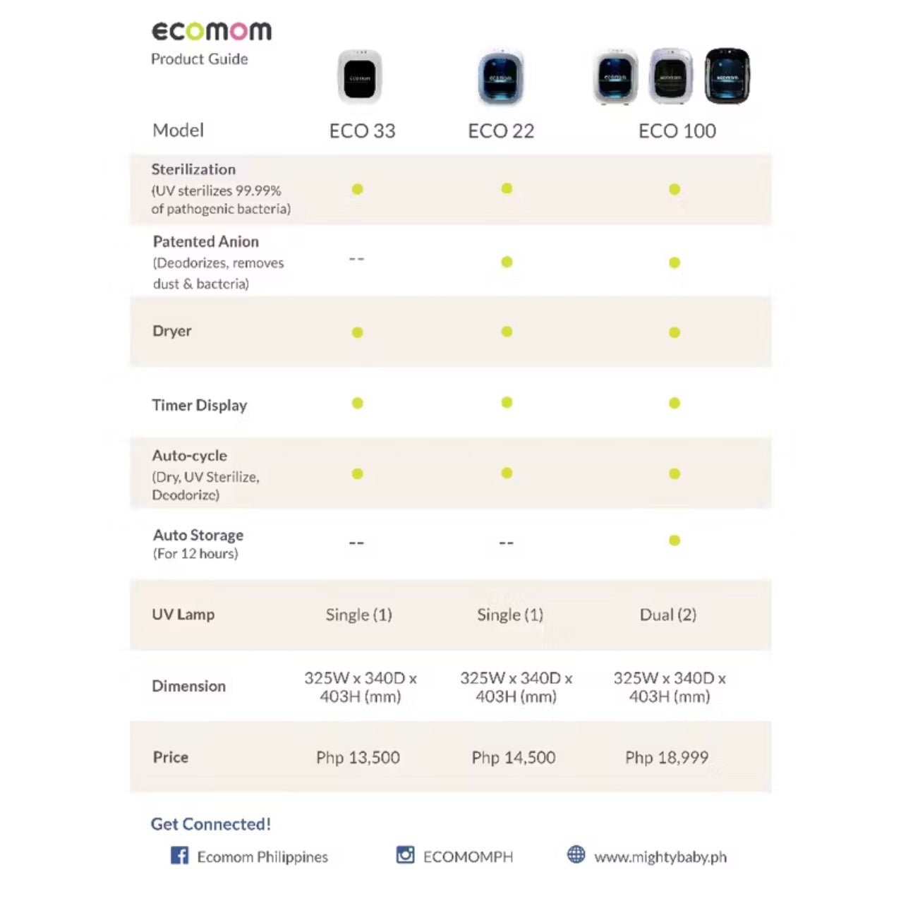 ECOMOM ECO-22 UV Sterilizer + Dryer with Anion Technology