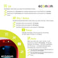 ECOMOM ECO-22 UV Sterilizer + Dryer with Anion Technology
