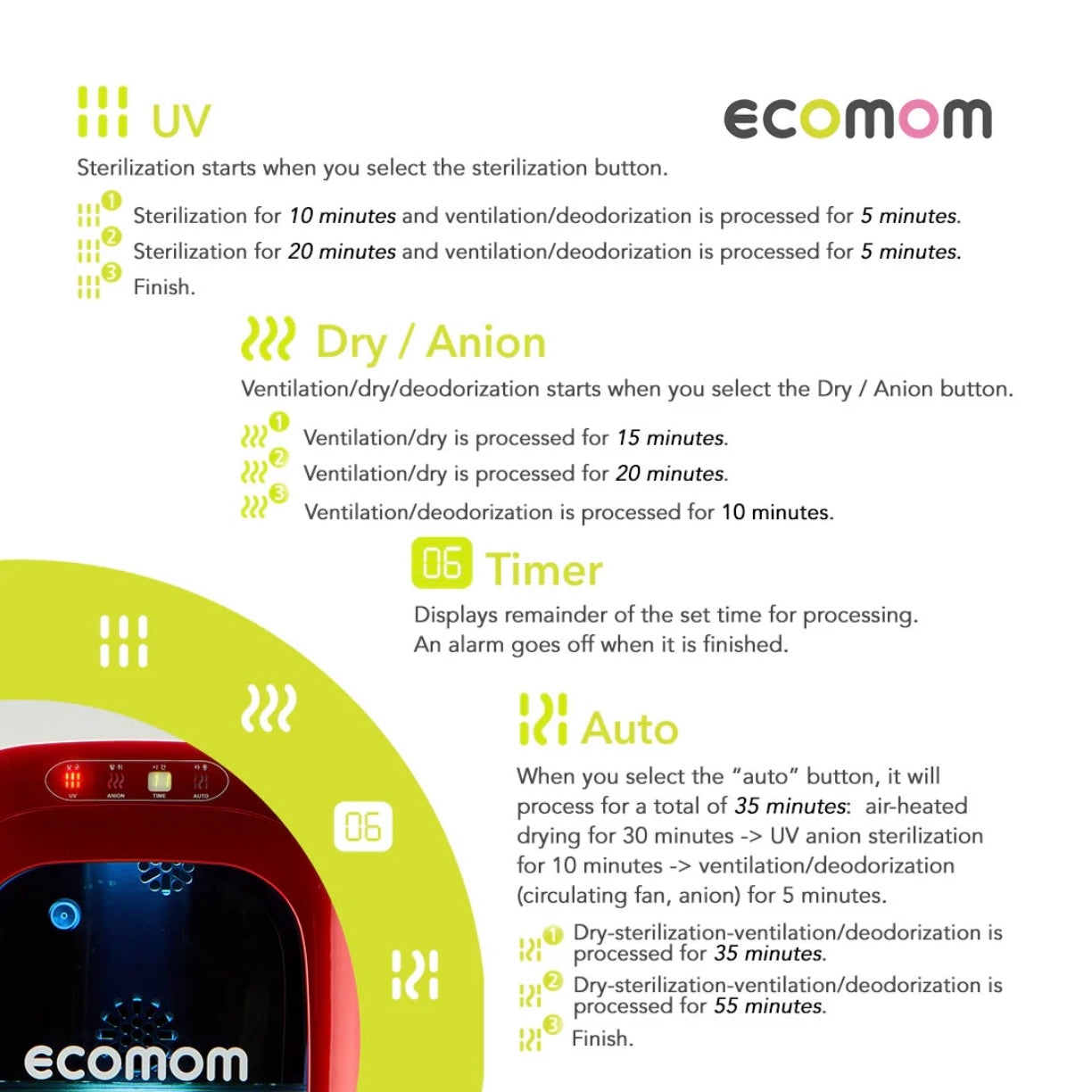 ECOMOM ECO-22 UV Sterilizer + Dryer with Anion Technology