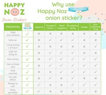 Happy Noz Organic Onion Sticker Detox PM 2.5 