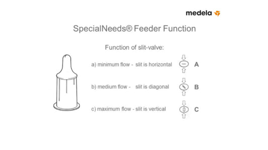 Medela Special Needs Feeder Teat