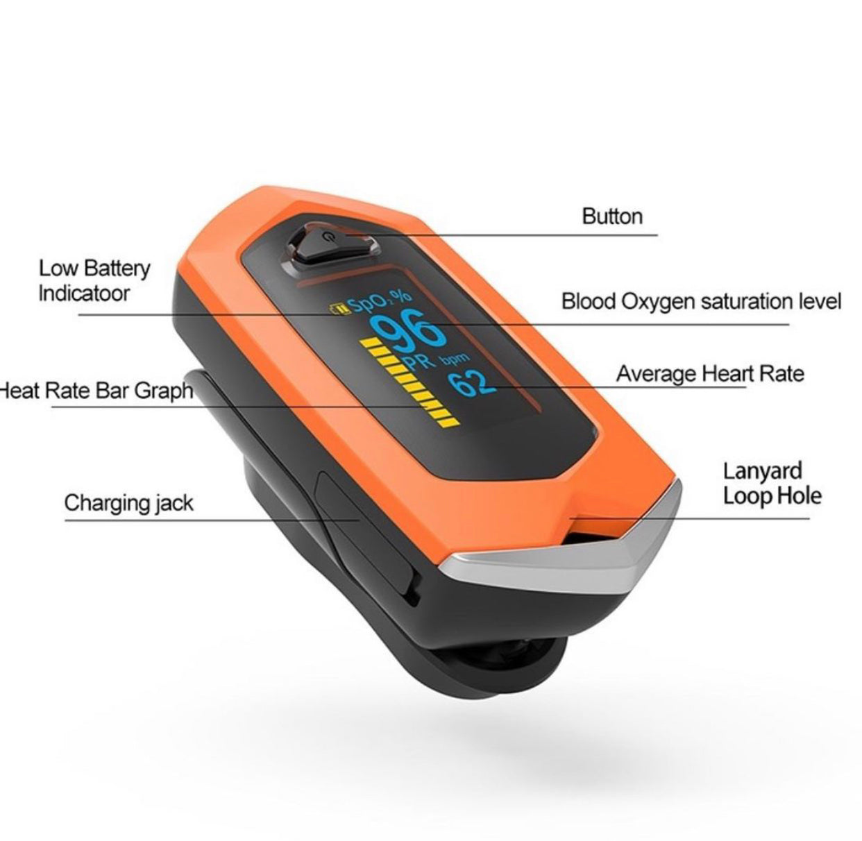 Boxym Pulse Oximeter