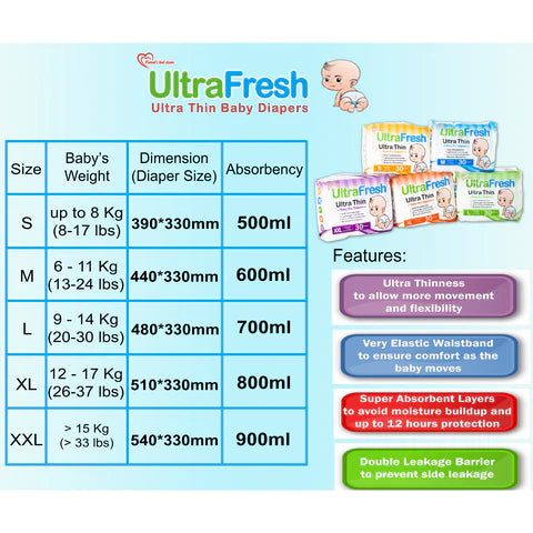 Ultra Fresh Ultra Thin Diapers