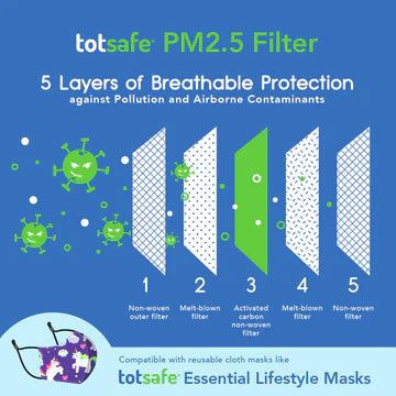 Totsafe Essential Lifestyle Mask